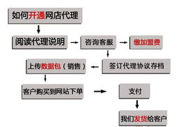 服裝代理加盟全攻略 從一件代發到品牌合作，如何抓住機遇？