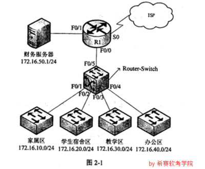 2016年上半年網絡工程師下午真題解析——計算機網絡工程