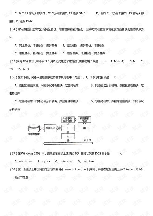 計算機四級網絡工程師歷年真題解析與備考資源指南