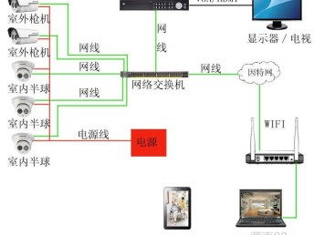 圖海珠 一站式IT解決方案專家，賦能企業高效數字化轉型